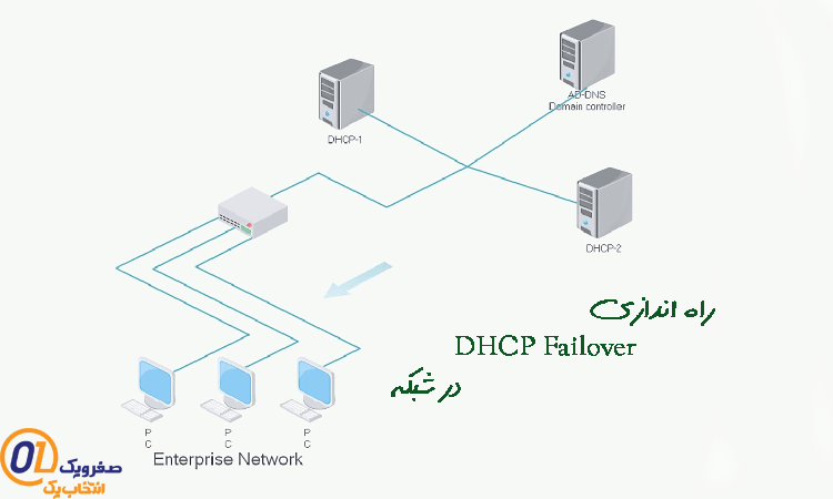 DHCP برای تنظیم DNS