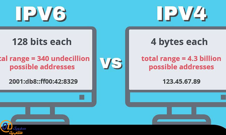 تفاوت بین IPV4 و IPV6چیست؟