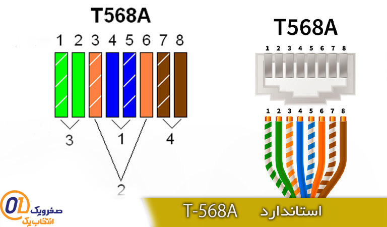 استاندارد T-568A به چه صورت است؟