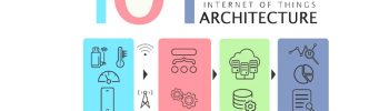 معماری اینترنت اشیا چگونه است؟