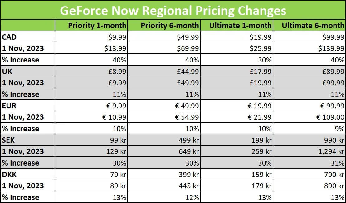 افزایش قیمت Geforce now