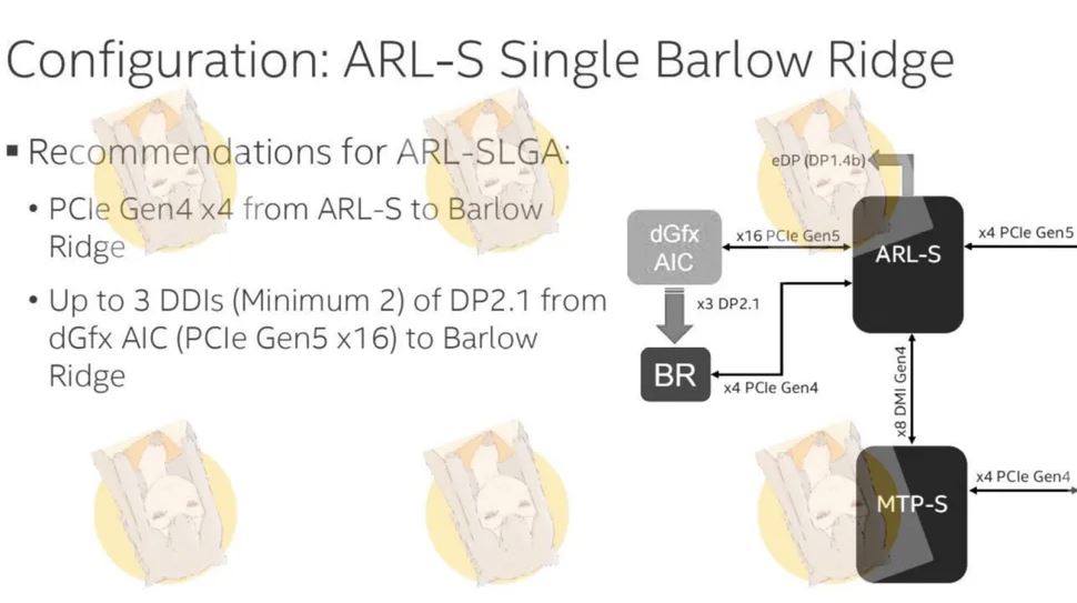 معرفی پردازنده‌های Arrow Lake و کنترل‌کننده Barlow Ridge اینتل