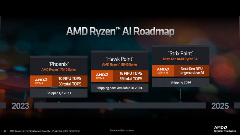 Task Manager ویندوز در آپدیت جدید شاهد حضور AMD XDNA خواهد بود؟