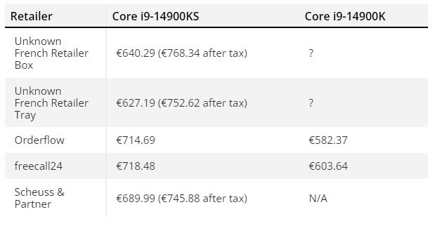 Core i9-14900KS اینتل در برخی فروشگاه های اروپایی پدیدار شد! اما با 100 دلار افزایش قیمت نسبت Core i9-14900K