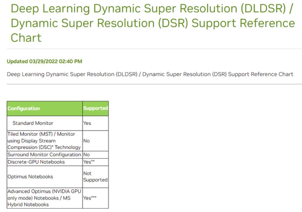 تکنولوژی‌های Nvidia DSR و DLDSR می‌توانند بر روی برخی از مانیتورهای DSC کار کنند.