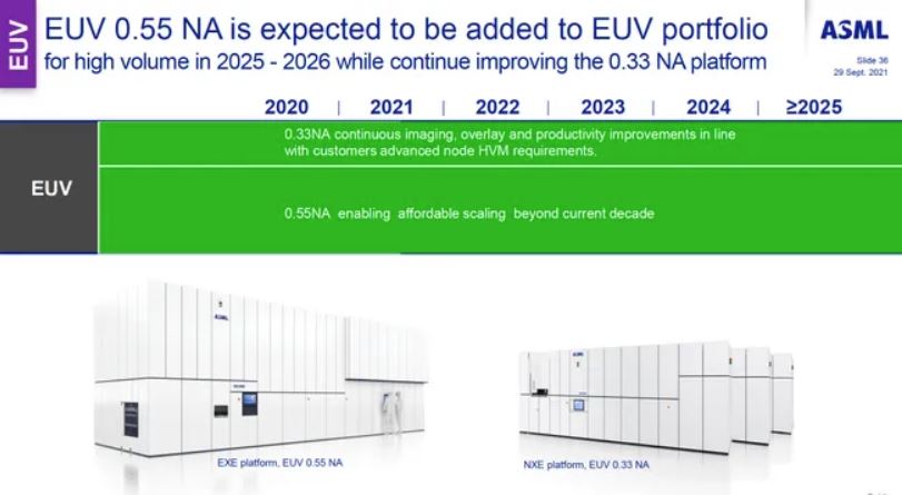 TSMC احتمالا تا زمانی که فرایند 1 نانومتری در دهه 2030 رونمایی شود، از ابزارهای تولید تراشه نسل بعدی EUV استفاده نخواهد کرد.