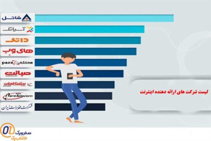لیست شرکت های ارائه دهنده اینترنت 🌐