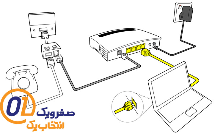 اینترنت Adsl