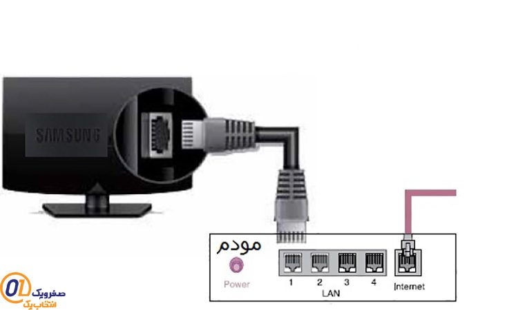 راهنمای وصل کردن تلویزیون به WiFi
