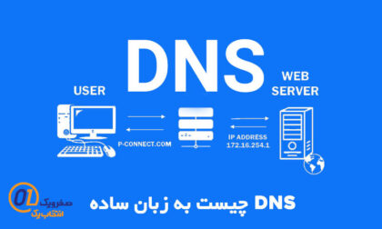 آموزش افزایش سرعت اینترنت با تغییر DNS⚡