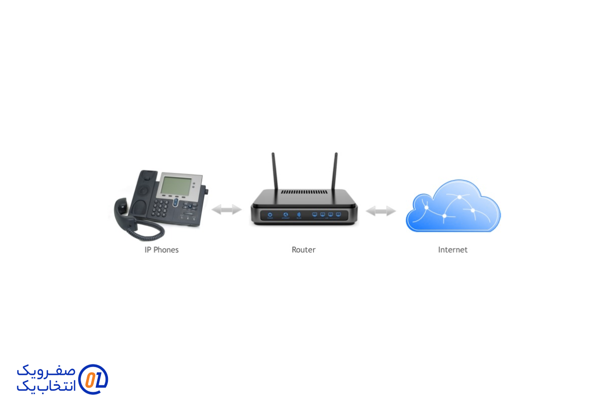 مودم‌های VDSL با قابلیت پشتیبانی از VoIP 