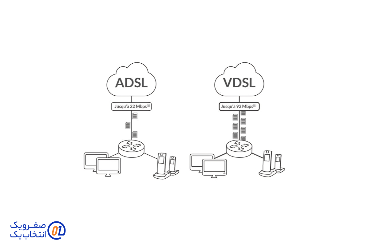 سرعت دانلود و آپلود در VDSL و ADSL 