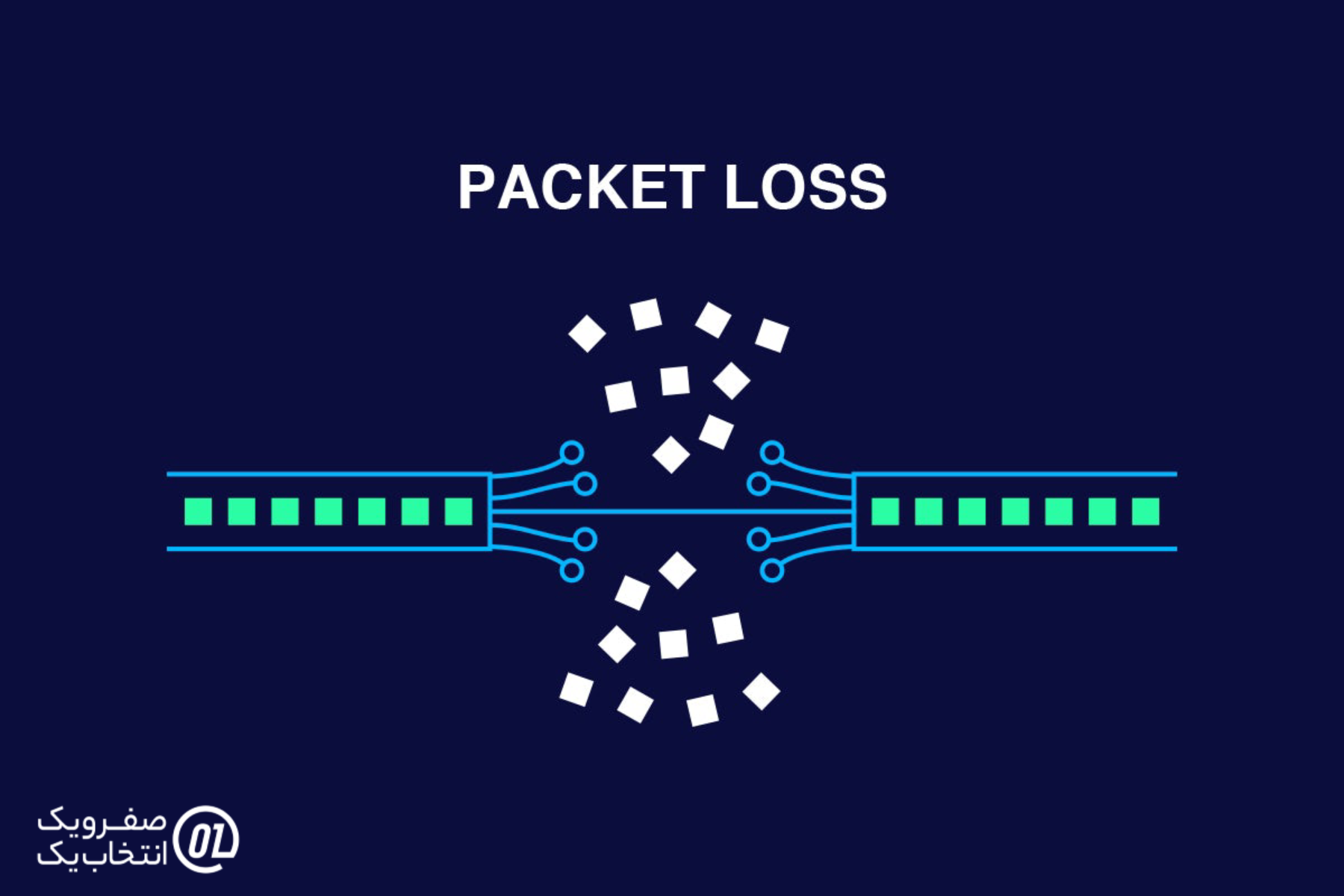 Packet Loss