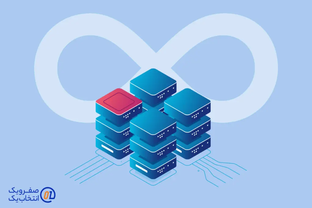 اینترنت نامحدود با پهنای باند اختصاصی