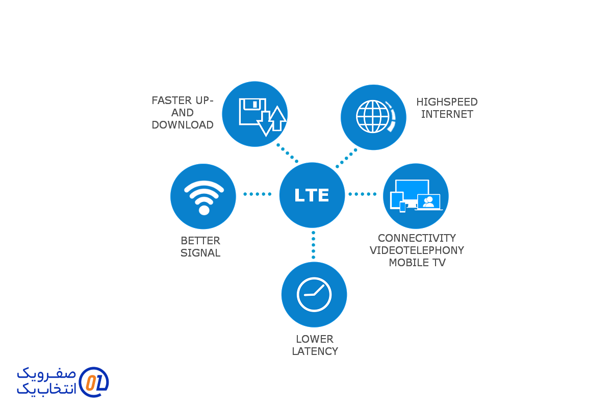 LTE چیست؟