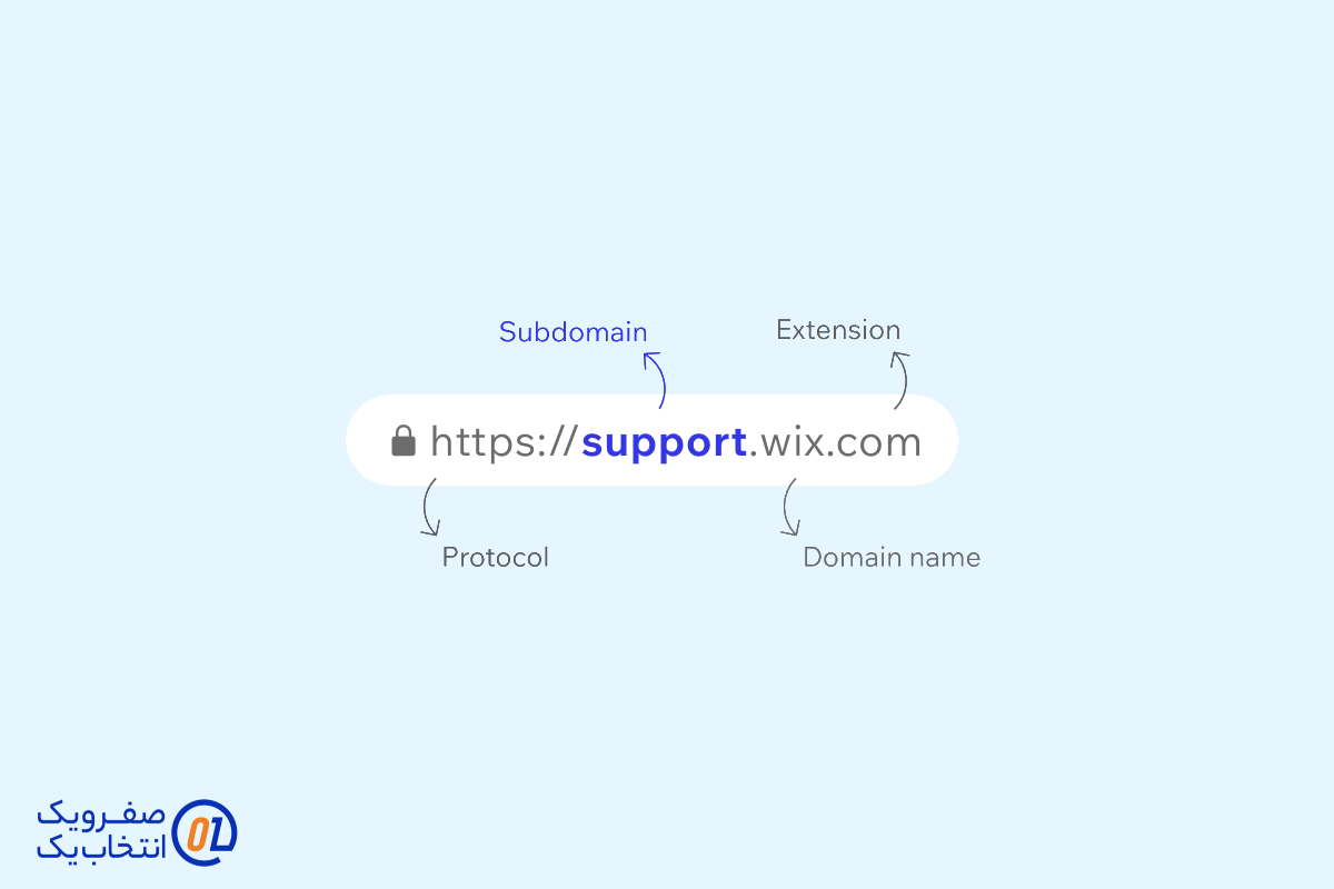 زیر دامنه یا ساب دامین (Subdomain) چیست؟