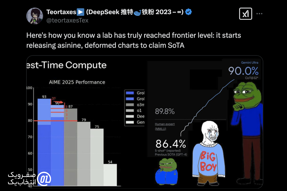 آزمون Chatbot Arena