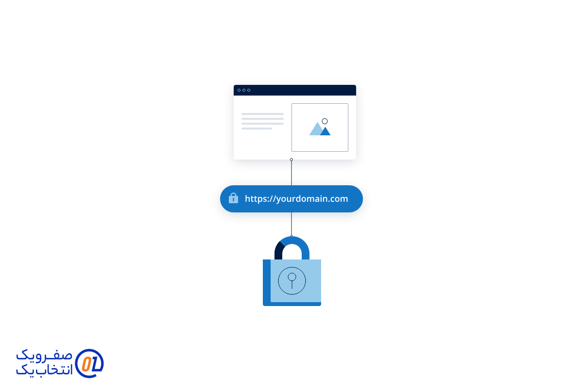 فعال کردن قفل دامنه (Domain Lock)