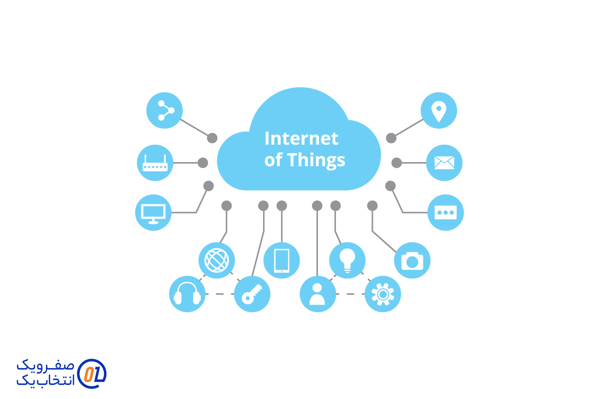 اینترنت اشیا (IoT) و نقش آن در خانه‌ های هوشمند