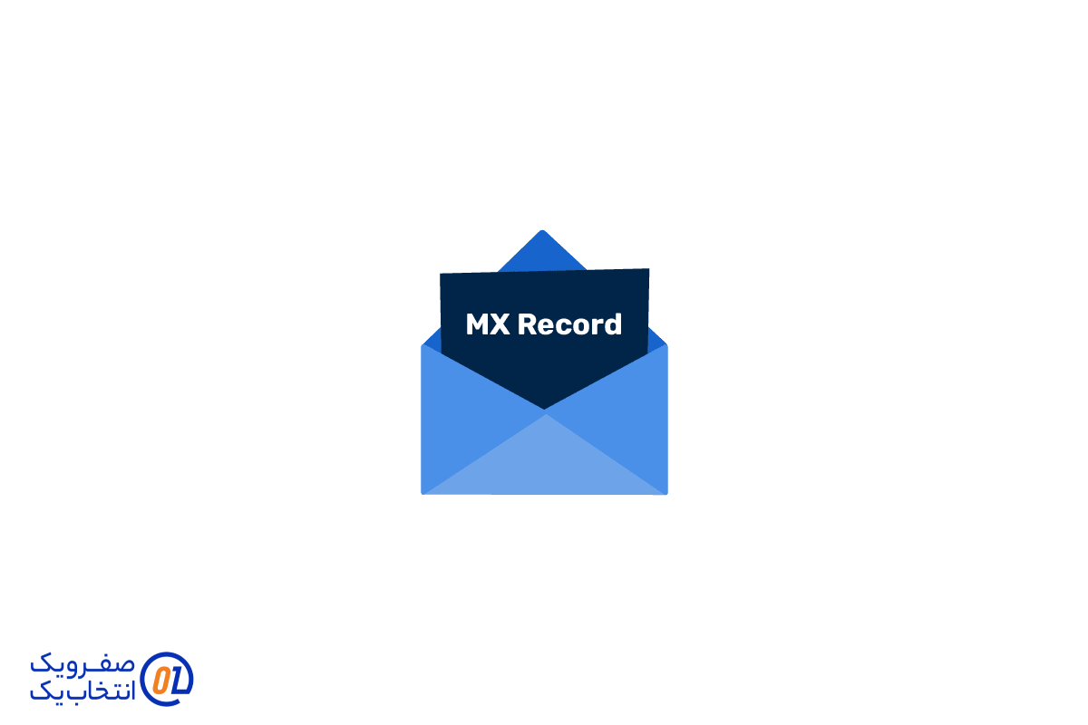 MX Record