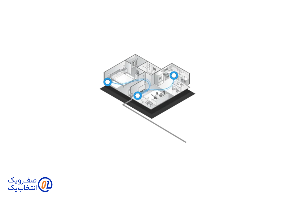 موانع فیزیکی و پوشش نامناسب Wi-Fi
