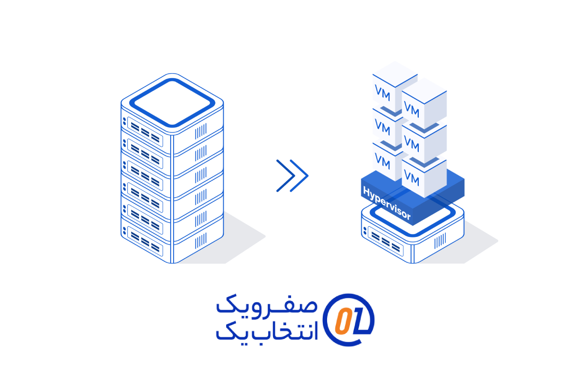 سرور مجازی صفر و یک