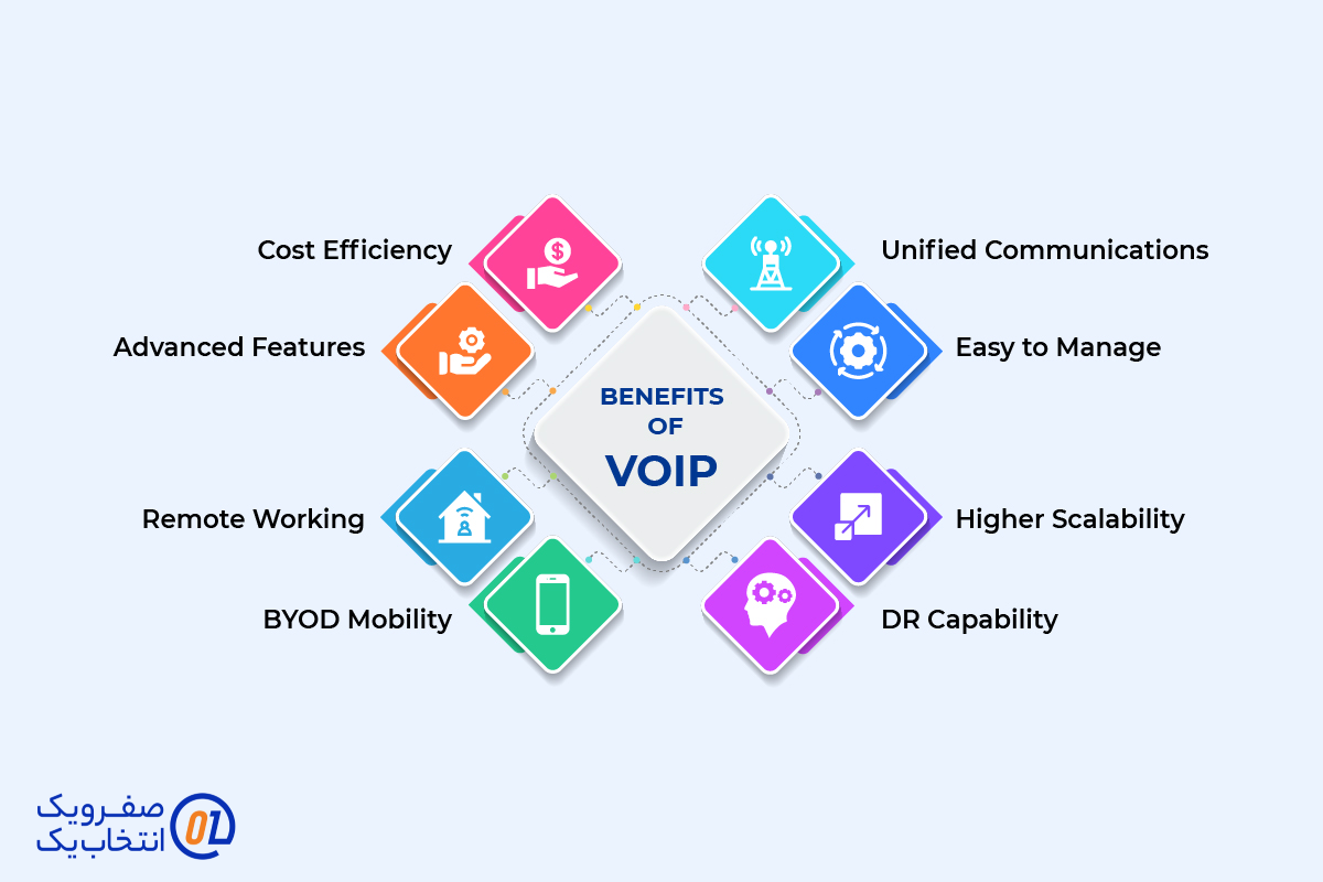 مزایای کلیدی VoIP