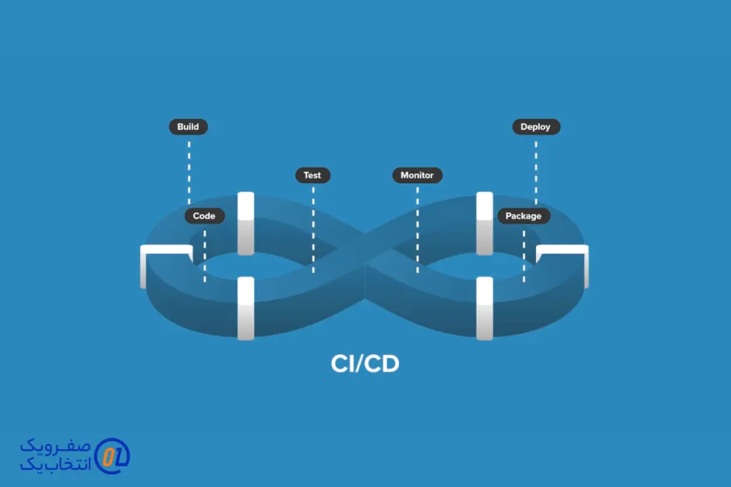 اجزای اصلی یک پایپلاین CI/CD