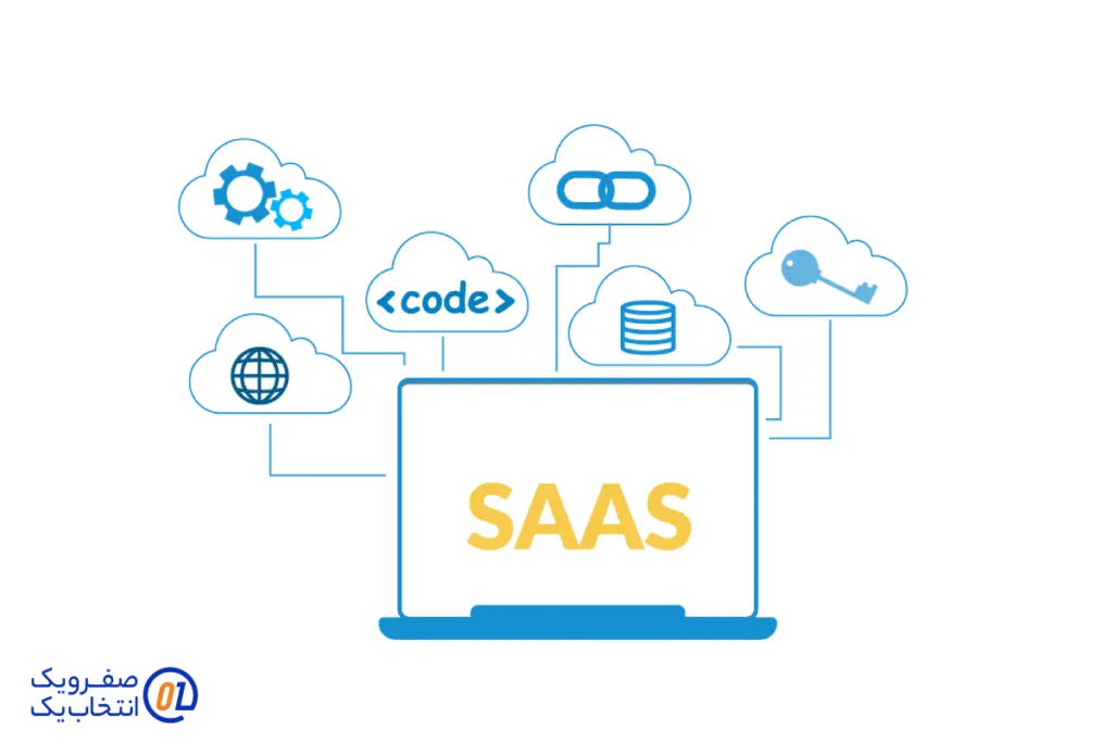 کاربردهای SaaS در صنایع مختلف