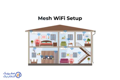 راه اندازی شبکههای Mesh Wi-Fi در خانه: راهنمایی جامع و کاربردی