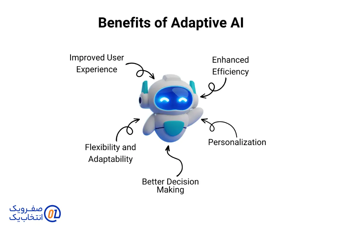 ویژگی های کلیدی Adaptive