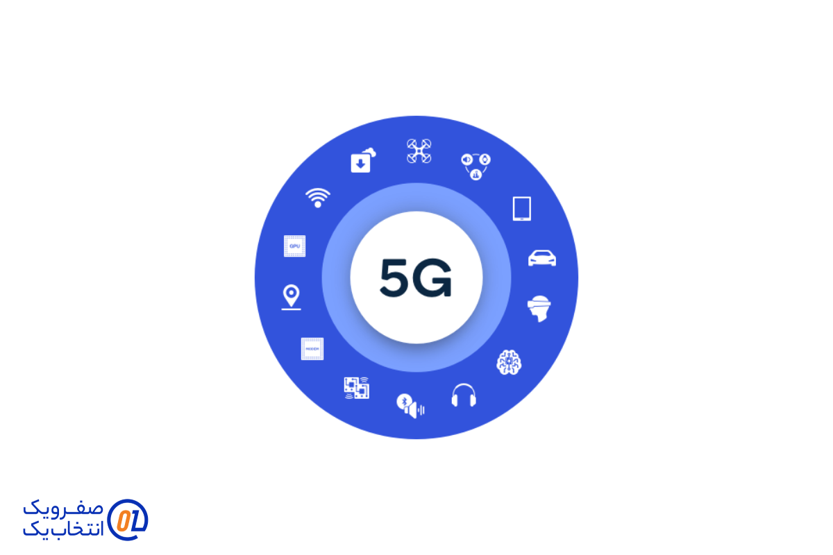 انواع بسته‌ های اینترنت 5G