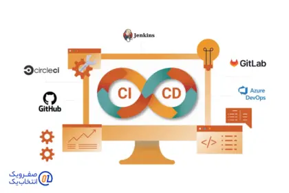 DevOps، CI/CD و فراتر از آن: تکامل پایپلاین در معماری سازمانی امروز