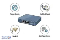 عیب‌ یابی سریع مشکلات رایج مودم +ADSL2 (راهنمای کاربردی)
