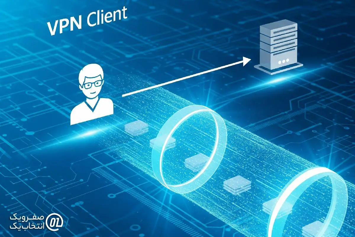 تنظیم کلاینت VPN