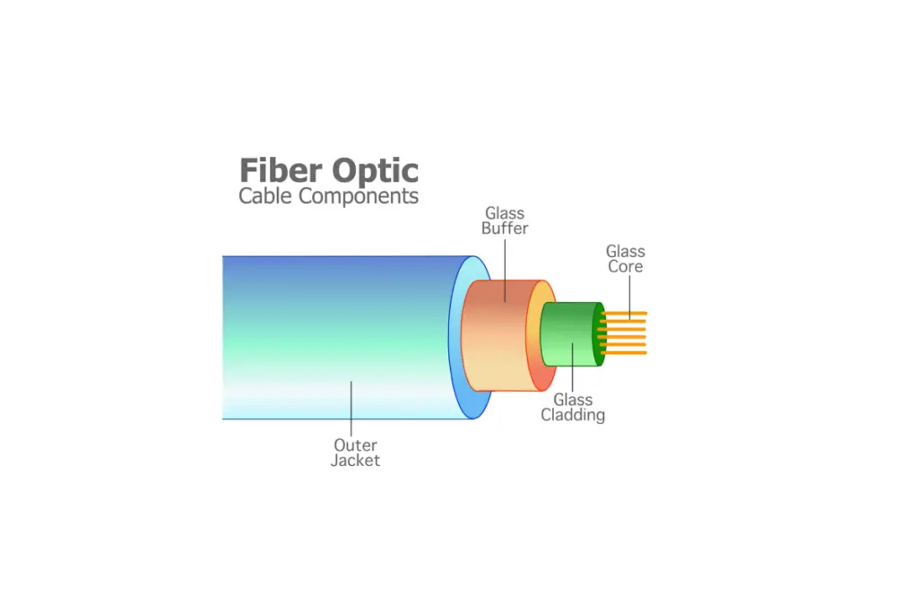 فیبر نوری (Fiber Optics): استاندارد طلایی اینترنت