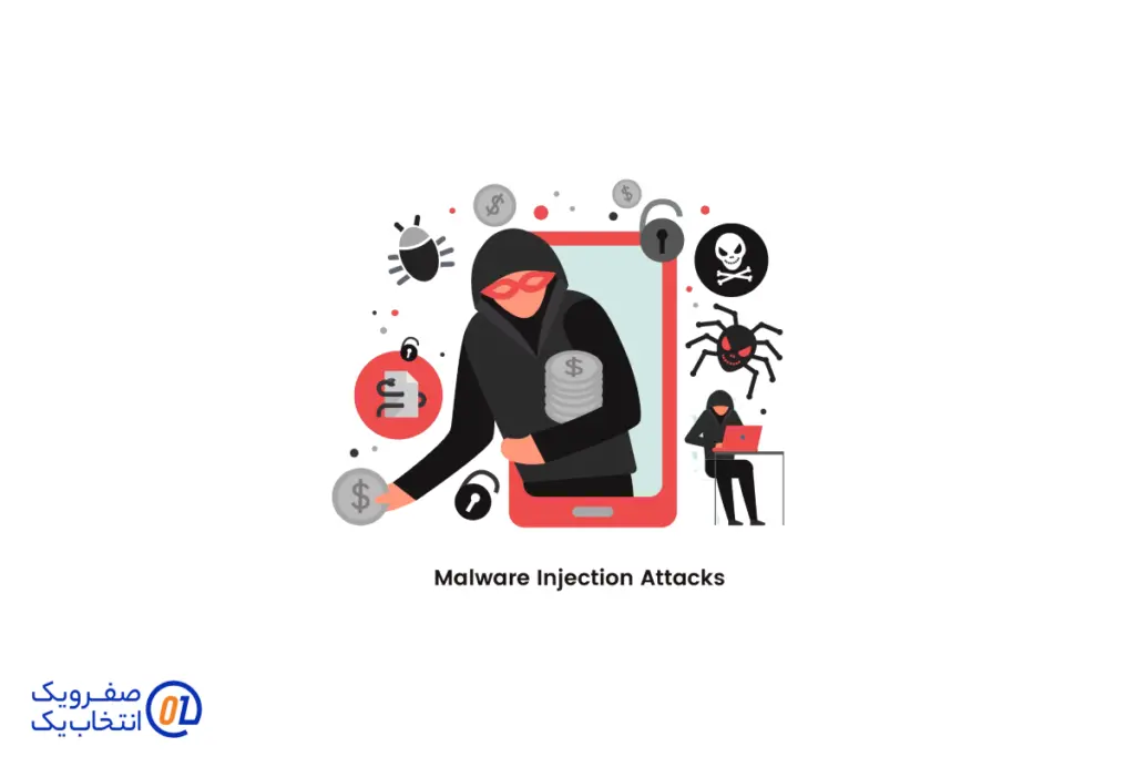 تزریق بدافزار و تبلیغات مخرب (Malware and Malvertising)