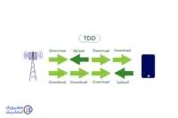 TDD یا Time Division Duplex چیست؟