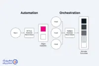 اتوماسیون و Orchestration در دیتاسنترها