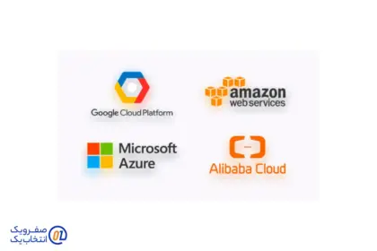 مقایسه سرویس های هاستینگ ابری (AWS, Azure, Google Cloud, Alibaba Cloud)