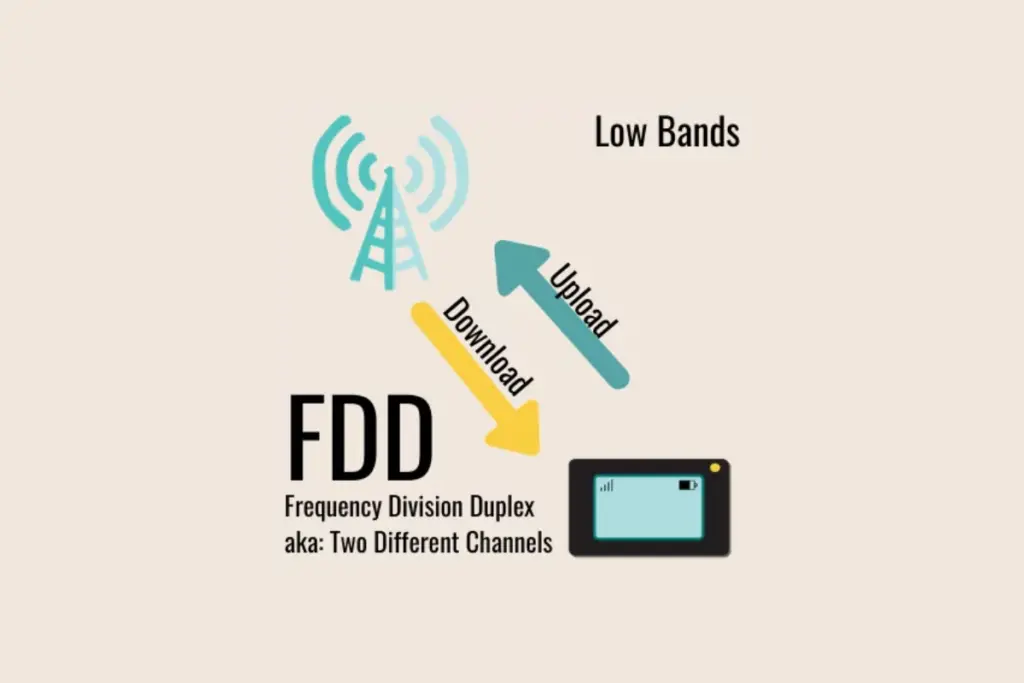 فناوری FDD چیست؟ (Frequency Division Duplex)
