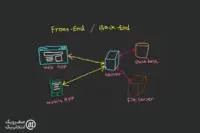 هاستینگ برای اپلیکیشن‌ های موبایل (Backend as a Service)