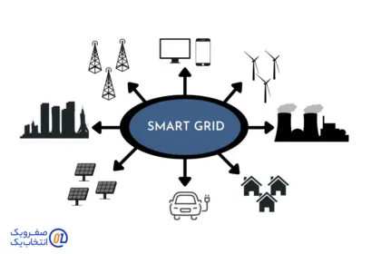 شبکه‌ های هوشمند برق (Smart Grids) و ارتباط آن با اینترنت
