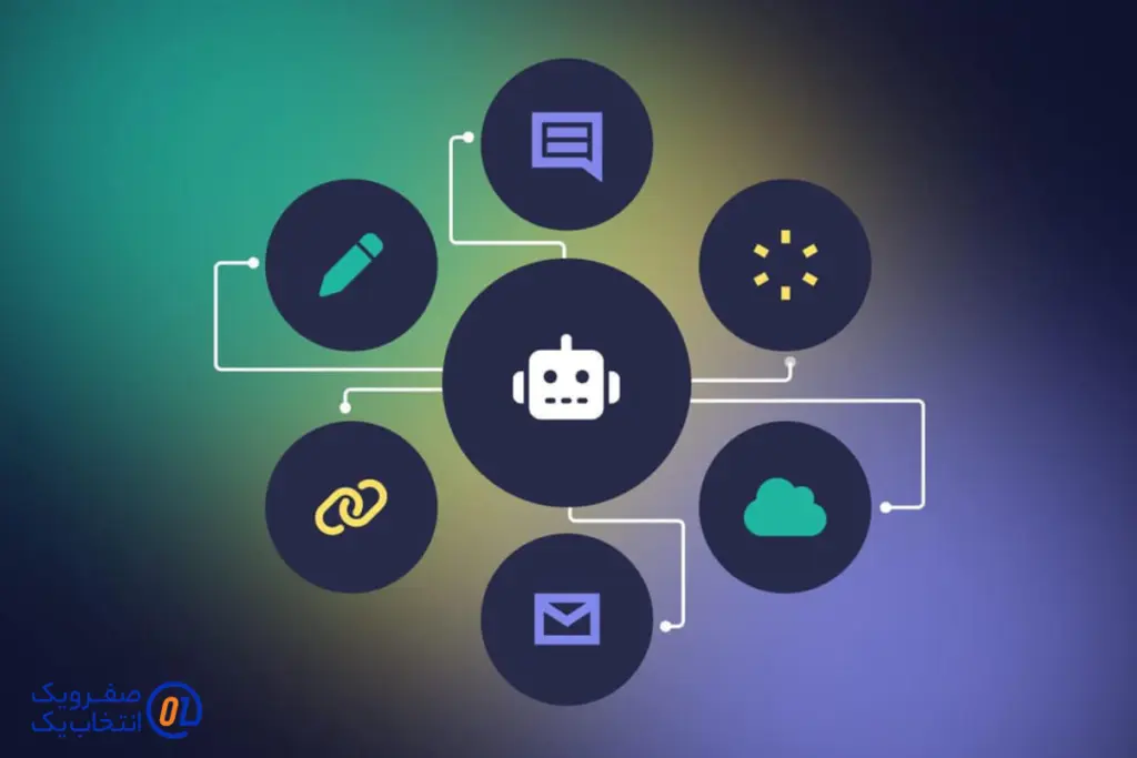 ارکستراسیون (Orchestration): هماهنگی هوشمندانه فرآیندهای خودکار