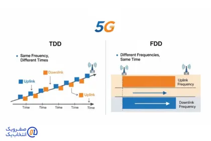 TDD-FDD در 5G