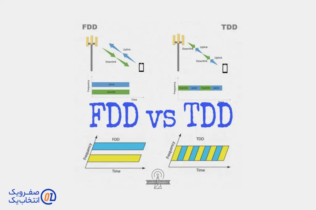 اینترنت خانگی: TDD در برابر FDD، کدام برنده است؟
