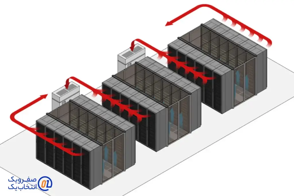 بهینه سازی مدیریت جریان هوا (Airflow Management