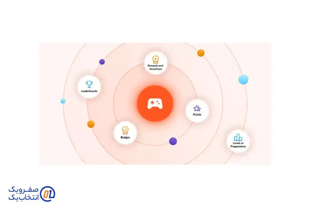 ۲. نشان ها، مدال ها و پاداش ها (Badges and Rewards)