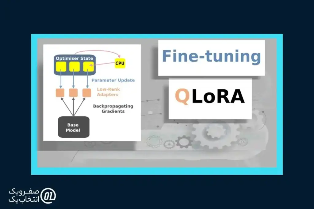 مراحل Fine-Tune کردن با QLoRA