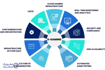 گیمیفیکیشن زیرساخت (Gamified Infrastructure Monitoring)